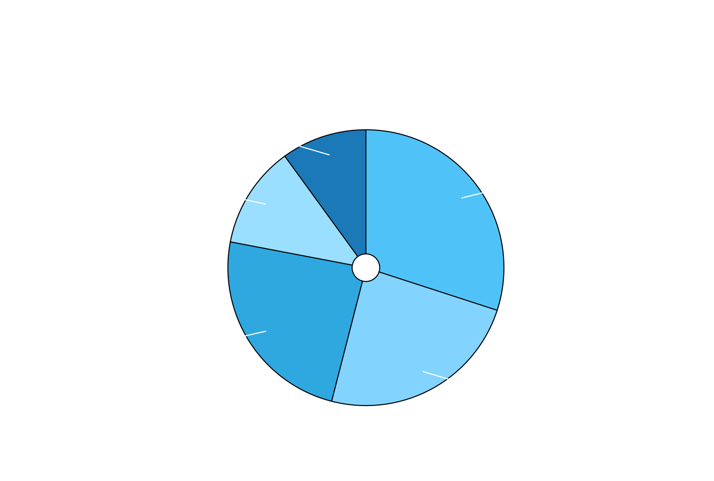 Chiffres-clés — Diagramme 1
