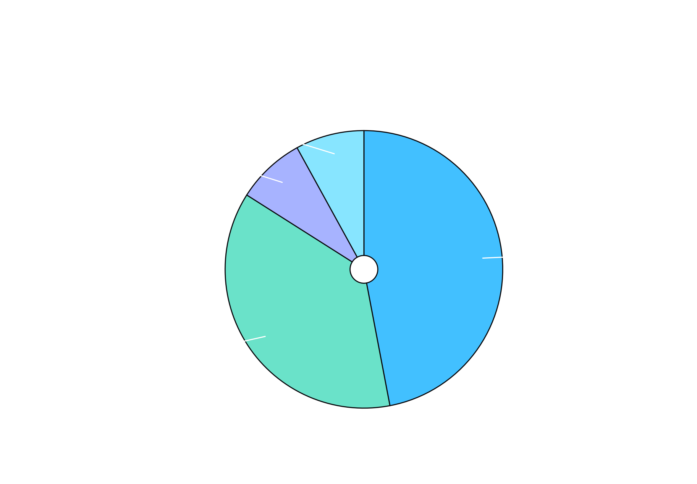 Chiffres-clés — Diagramme 2